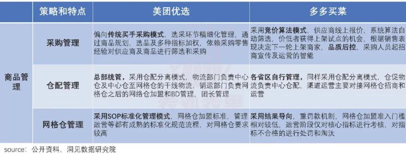 生鲜配送:新鲜与效率的艺术